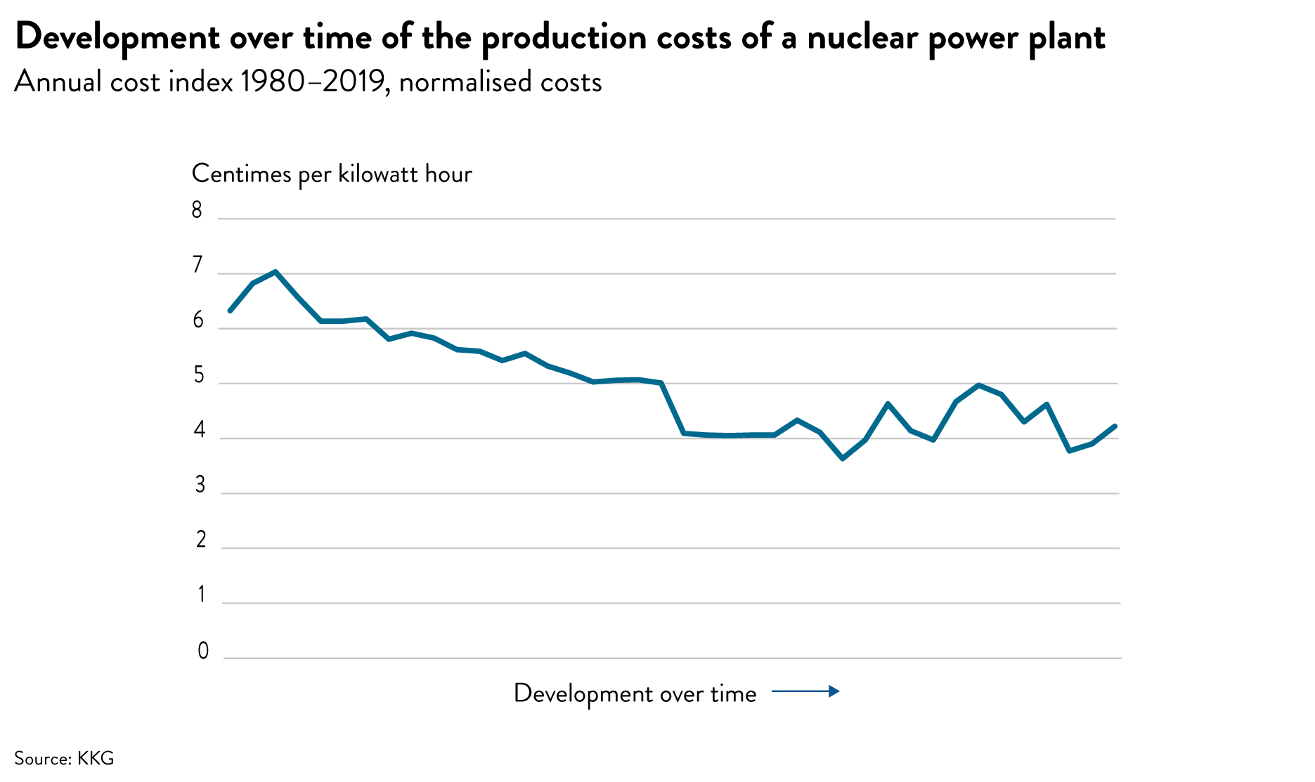 Graphic_Web_Electricity_production_costs_process_02_h