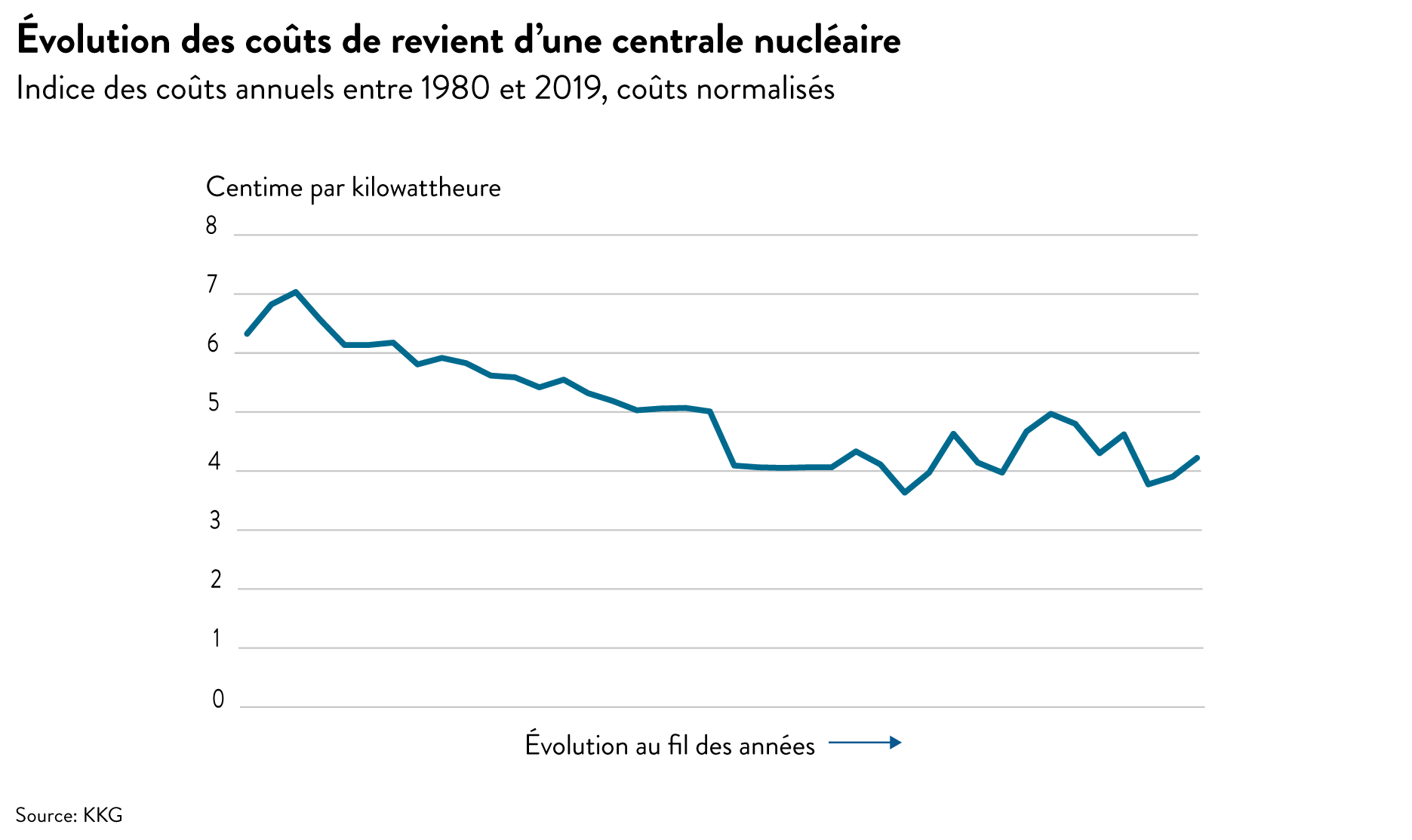 Graphique_Web_coûts_de_production_d'électricité_courant_02_h