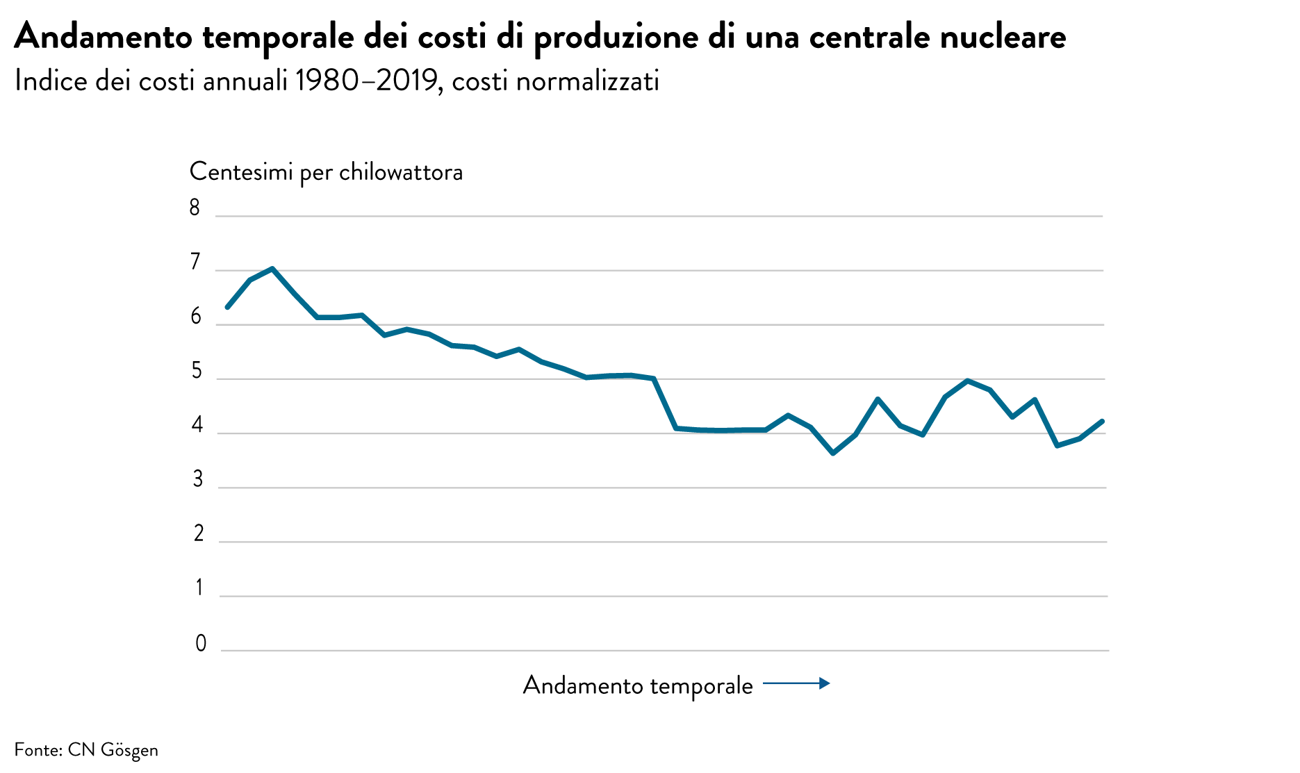 https://swissnuclear.ch/wp-content/uploads/2026/09/Grafik_Web_Stromgestehungskosten_kombi_2035_i.png