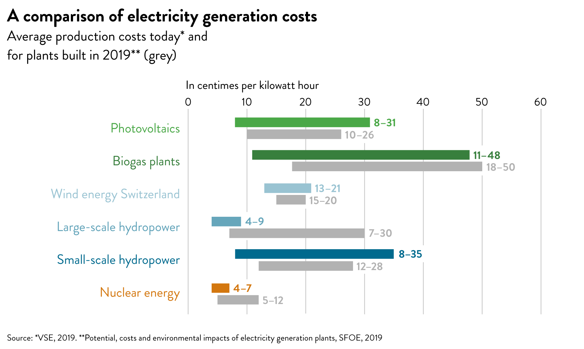 Graphic_web_power_costs_combined_2019_h